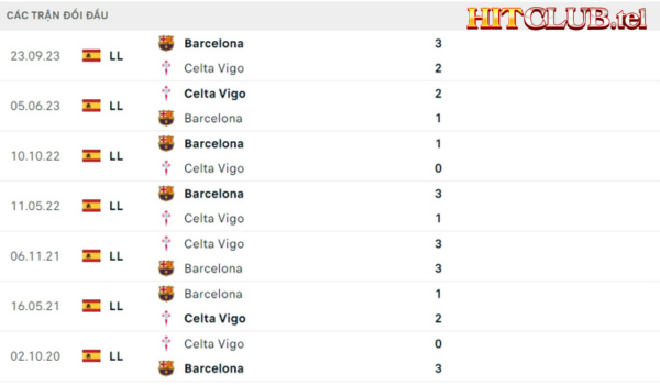 Lịch sử đối đầu Celta Vigo vs Barcelona